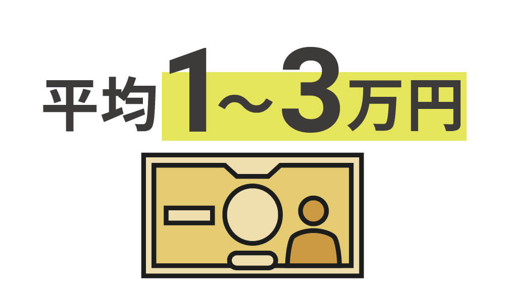 平均月額1〜3万円の最安帯